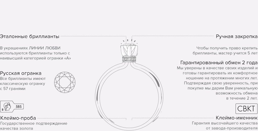 схема кольца